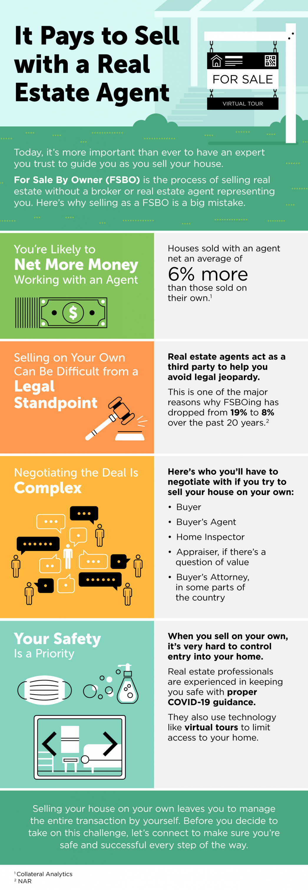 It Pays to Sell with a Real Estate Agent [INFOGRAPHIC] | MyKCM